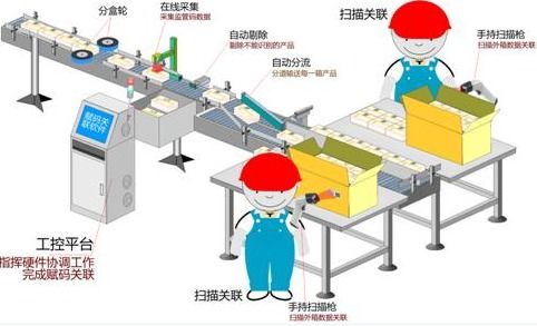 商品二維碼防偽追溯管理系統(tǒng)軟件 從設(shè)計開發(fā)到實現(xiàn)多功能融合的銷售策略